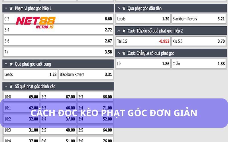 Cách đọc cơ bản đối với kèo phạt góc